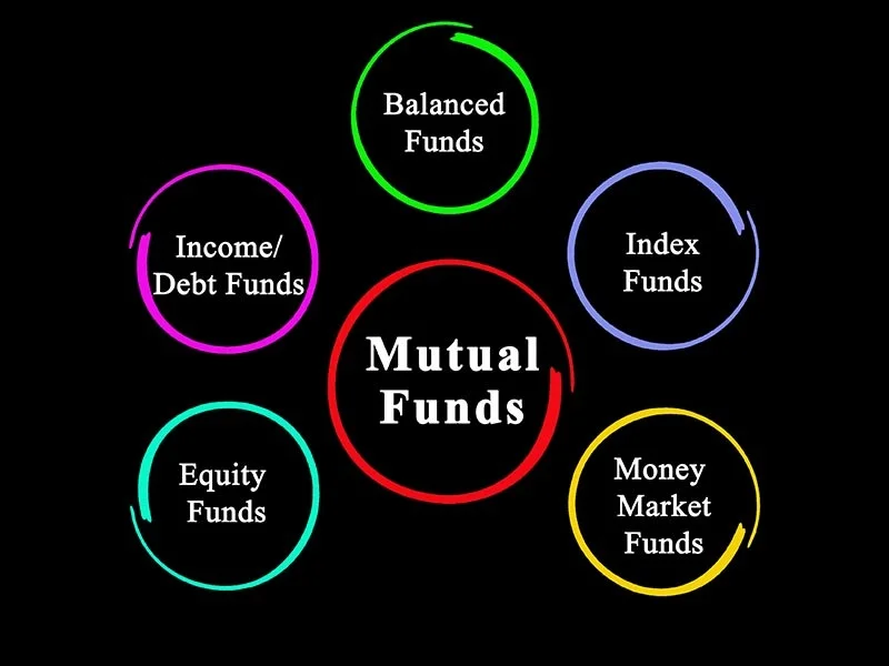 Understanding the Basics of Mutual Fund Investing